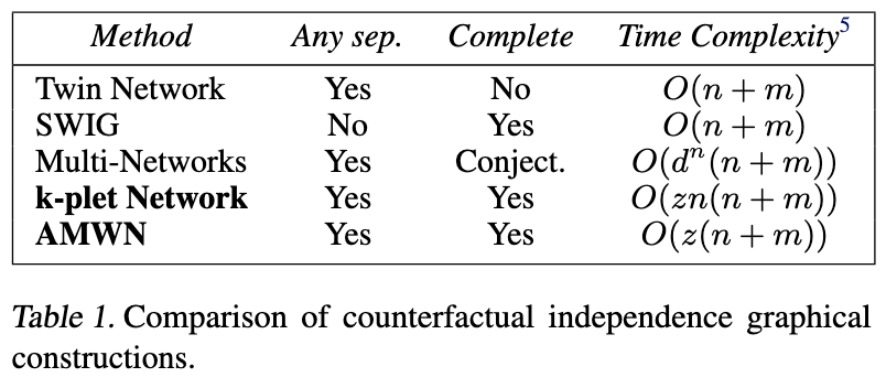 Elias Bareinboim tweet media