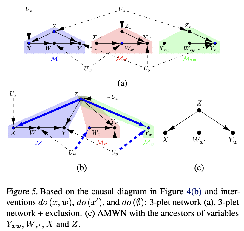 Elias Bareinboim tweet media