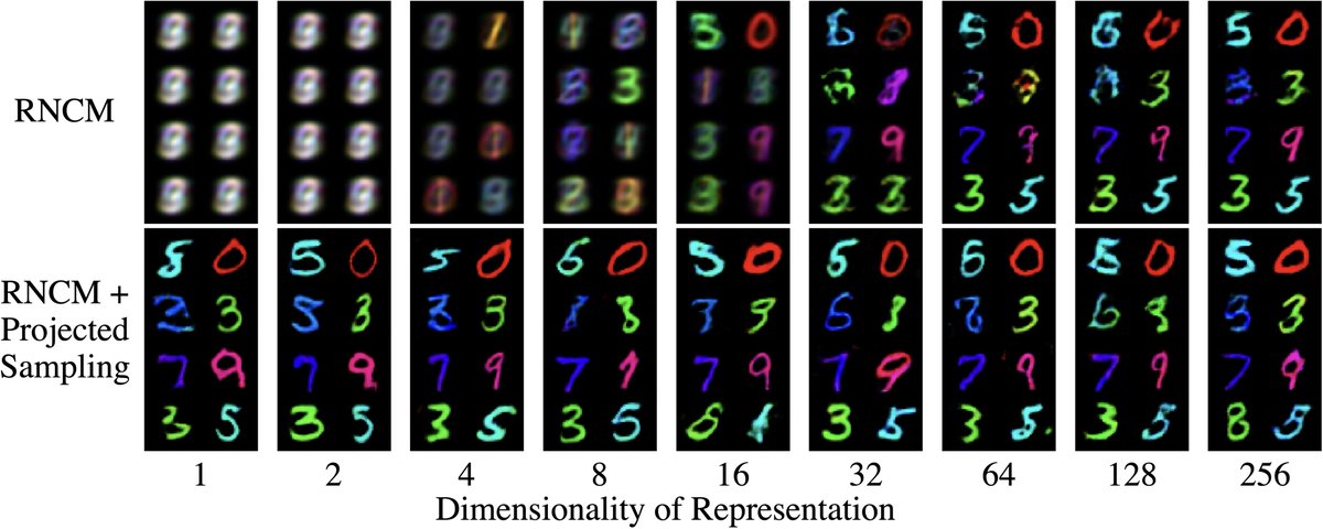 eliasbareinboim's tweet image. 3/5 "Causal Abstraction Inference under Lossy Representations"
(w/ Kevin Xia)
Thu, 11 AM (East Ballroom, 2108)
Link: causalai.net/r124.pdf
Representation learning is a key component of modern ML, especially in high-dimensional settings.
A central insight from…