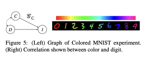 eliasbareinboim's tweet image. 3/5 "Causal Abstraction Inference under Lossy Representations"
(w/ Kevin Xia)
Thu, 11 AM (East Ballroom, 2108)
Link: causalai.net/r124.pdf
Representation learning is a key component of modern ML, especially in high-dimensional settings.
A central insight from…