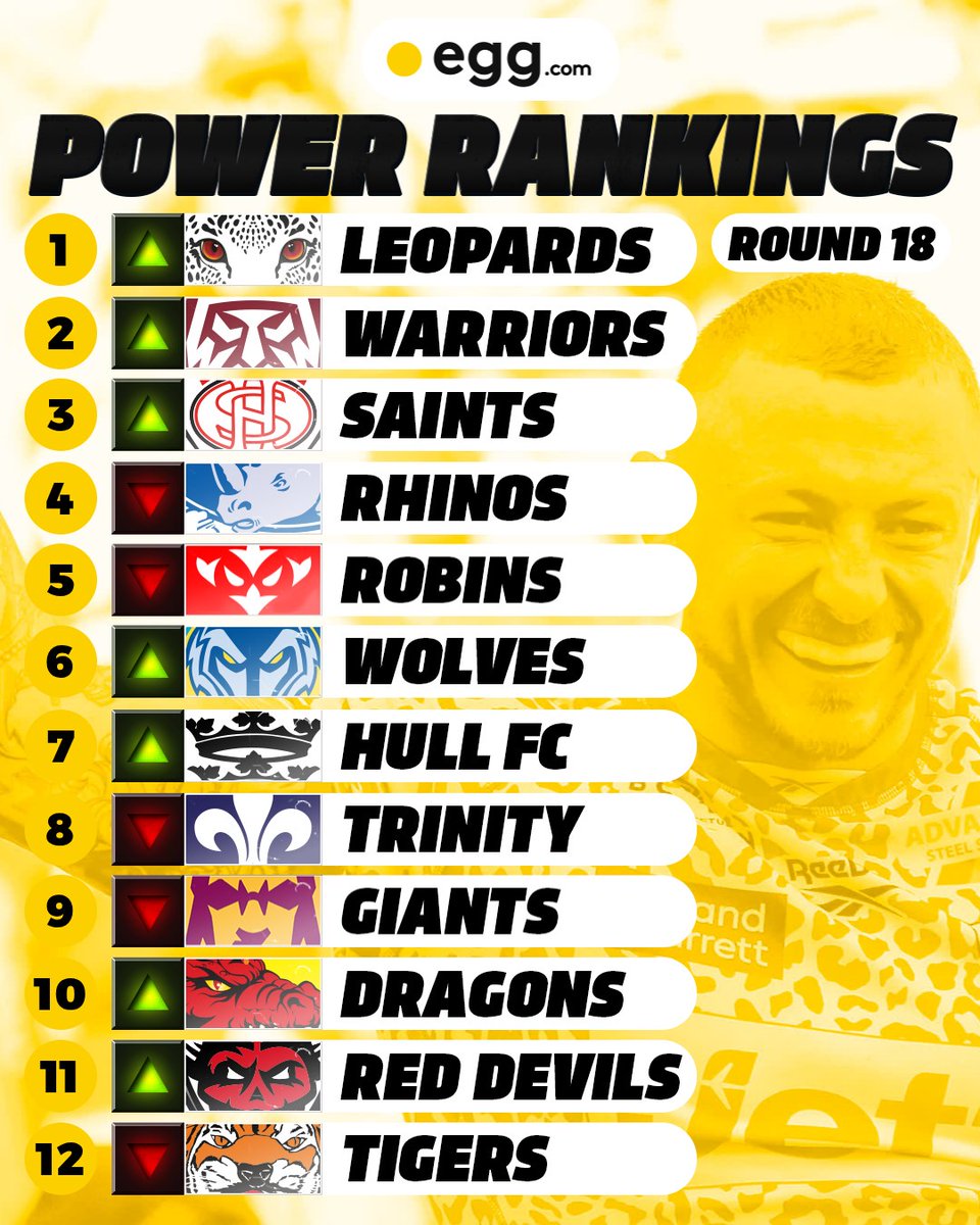 Betfred Super League tweet media