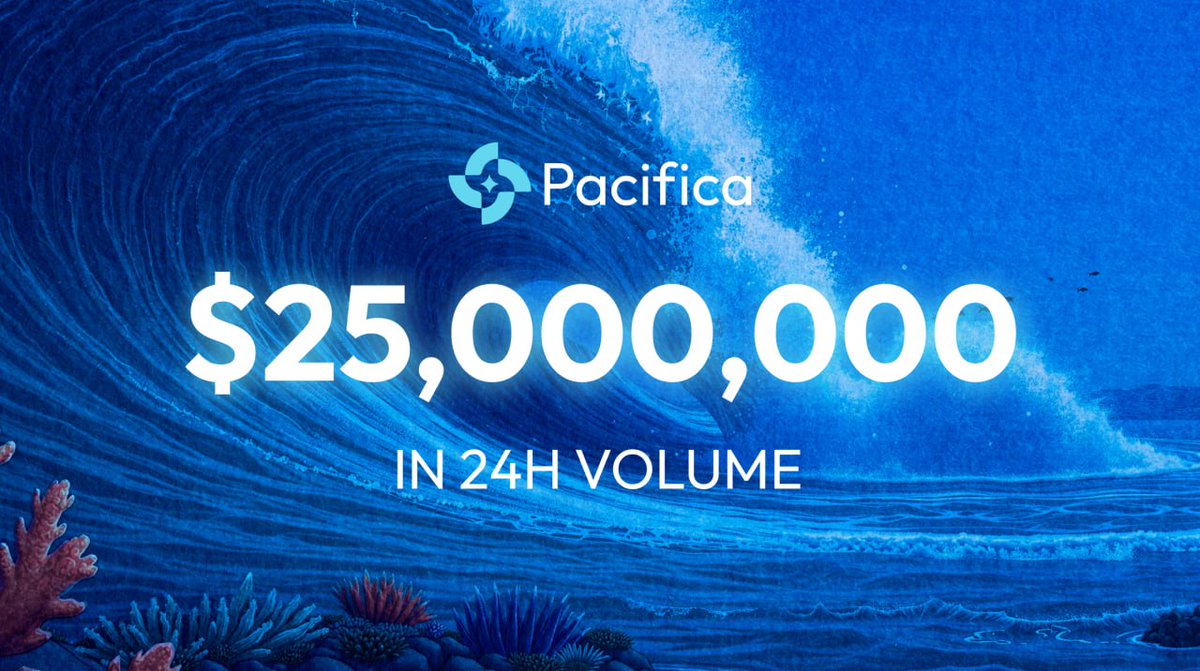 Pacifica has reached a 24h volume of $25m USD! 🥳

The wave is building, keep swimming.

Pacifica.

🌊