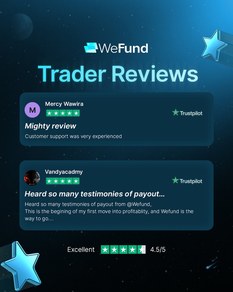 wefundofficial's tweet image. 💬 Your feedback fuels our growth!
At WeFund, we’re committed to helping traders succeed, and your reviews help us do even better. 💡
Ready to begin your trading journey with WeFund? 🚀
#wefund #proptrading #forex #forextrading #daytrading #trading #propfirm #fundedtrader #hft…
