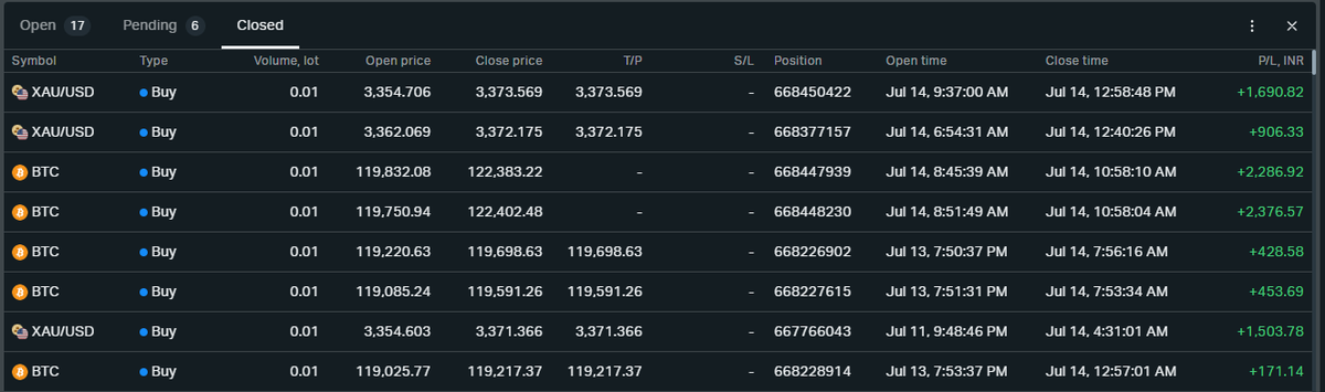 shd0029's tweet photo. @365ForexTrader 
#FXAdvance
#TEAMCONNECT 
Thank you Love and Dimple Mam.
Daily learning and learning. https://t.co/CrnXj5rB84
