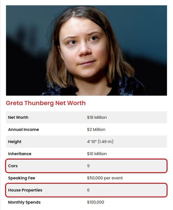 The amount of people  now on the 'World is doomed' gravy train is unbelievable..they are making bloody fortunes out of Tax diversion into their coffers and quangos.. there is no Climate change ..there is no sea level rising  its a LIE got it?? You are being scammed #Bluehand