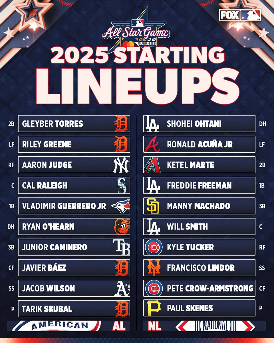 The starting lineups for the 2025 MLB All-Star Game 🤩

Who ya got?