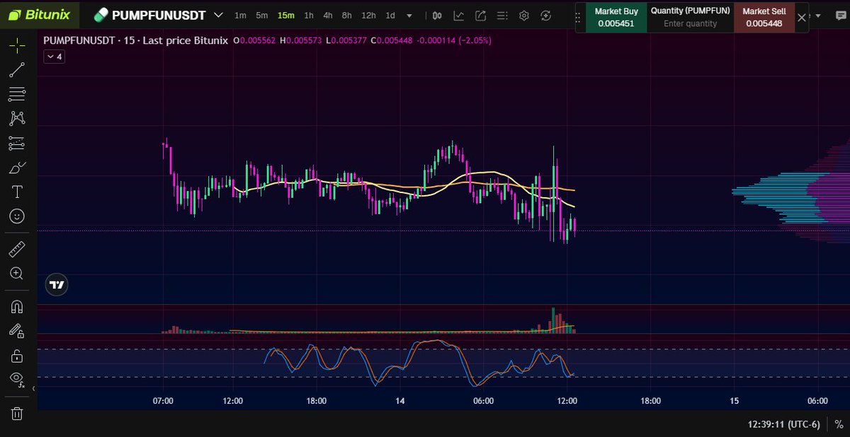 Can't even pull a 200sma on 15min yet and the thing is already nuked