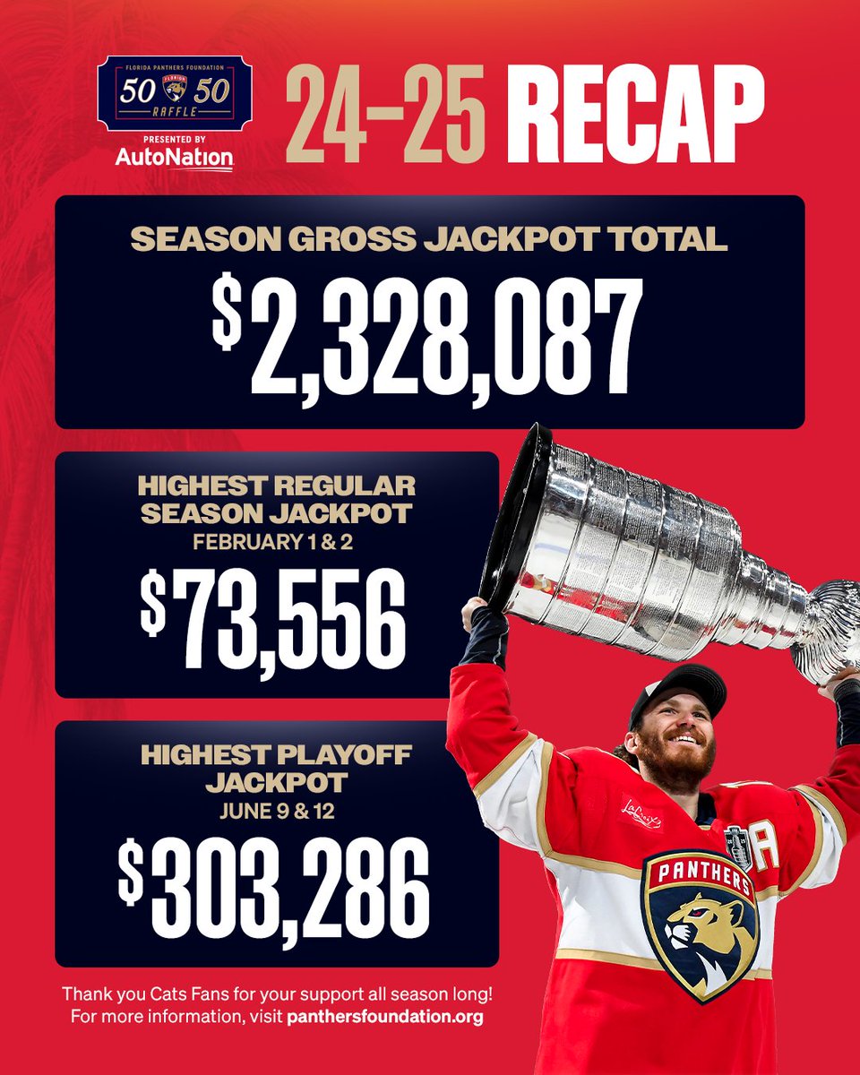 FlaPanthersCARE's tweet image. Thank you Cats fans for your support and dedication to our Foundation!