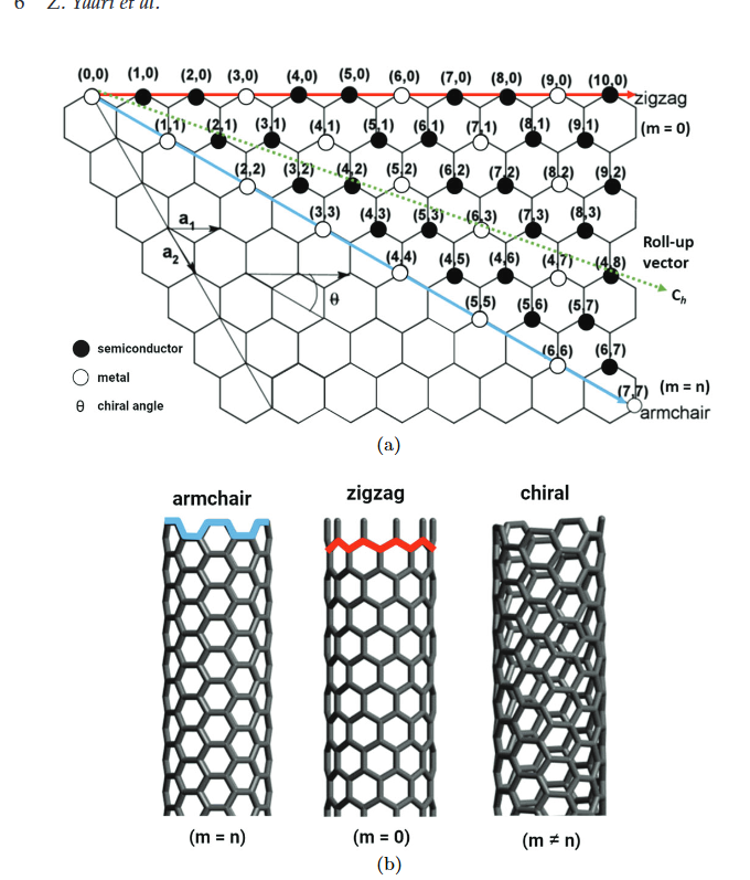 MSKLibrary's tweet image. Synapse: Your Connection to our MSK Authors
Meet: Daniel Alan Heller @Dan_A_Heller
Research Focus: Molecular Pharmacology Program; Member
Carbon nanotubes in biomedicine: Properties, methods, and instrumentation
synapse.mskcc.org/synapse/works/…
#CarbonNanotubes #Nanomedicine…