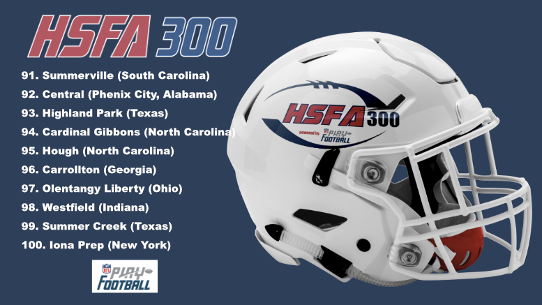 High School Football America (@hsfbamerica) on Twitter photo Preseason High School Football America 300, powered by NFL Play Football.
No. 91 - No. 100
See entire HSFA 300 -> bit.ly/44Yy8E4 #playfootball <a href="/OlibFootball/">Liberty Football</a> <a href="/ionafootball/">Iona Prep Football</a> Preseason High School Football America 300, powered by NFL Play Football.
No. 91 - No. 100
See entire HSFA 300 -> bit.ly/44Yy8E4 #playfootball <a href="/OlibFootball/">Liberty Football</a> <a href="/ionafootball/">Iona Prep Football</a>