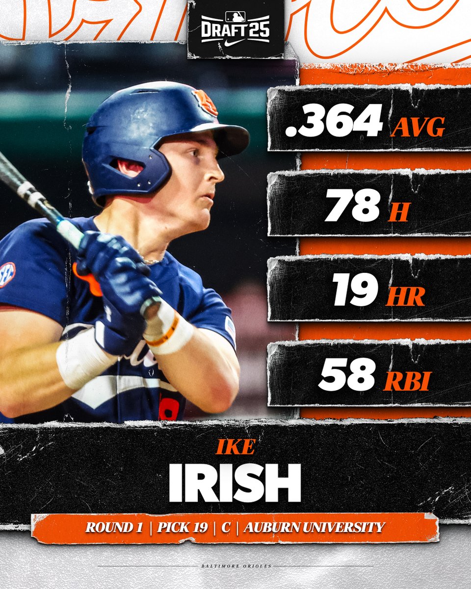 rjburjek's tweet image. First MLB Draft in the books! β
Had a blast getting to create content for such a special event in baseball, and congratulations to all of this year's selections!
#Birdland | @Orioles | @OsPlayerDev
