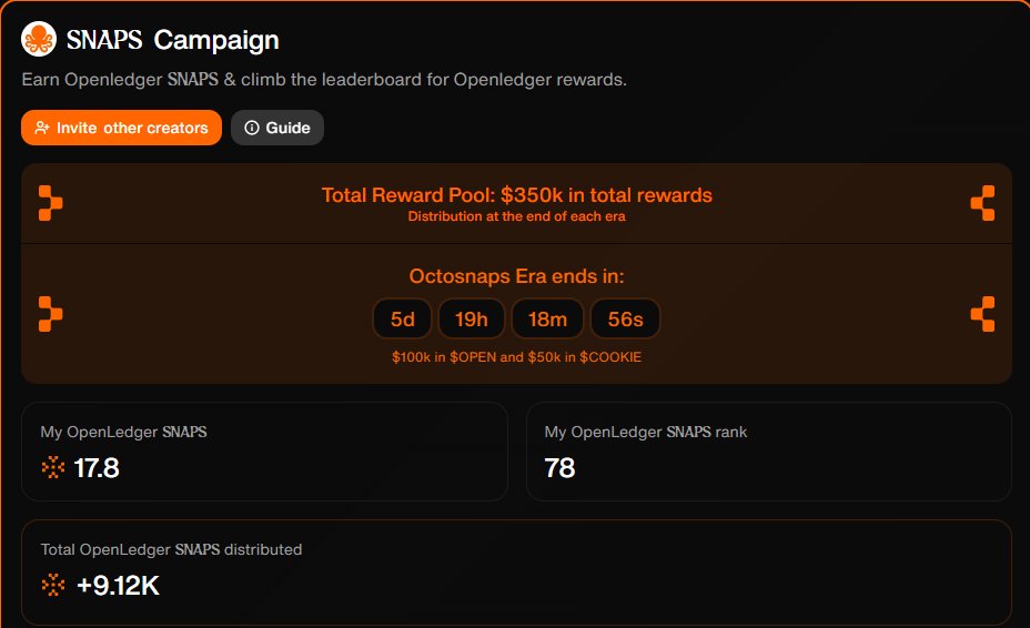 In this bull run, where almost everything is set to do well, I doubt you’ll want to miss out on <a href="/OpenledgerHQ/">Openledger</a>.

The Octosnaps Era, meaning OpenLedger’s Cookie campaign, ends in just about 6 days. You still have time. It’s not too late to see what OpenLedger is really building.