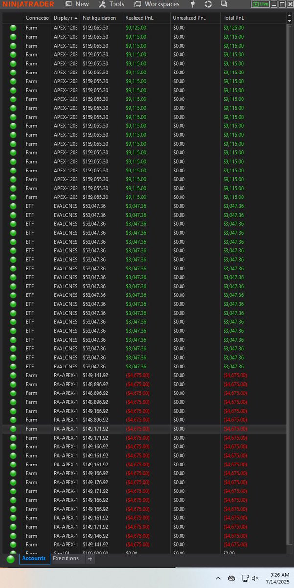 FarmforAnswers's tweet image. Still haven’t conquered that discipline lately! Started off poorly and went worse haha.
Been sick for a couple days, so mentally I’m not all there. That’s a part of it. But I knew that going in and traded anyway.
Got chopped in the 7am up and down. Traded too heavy.…