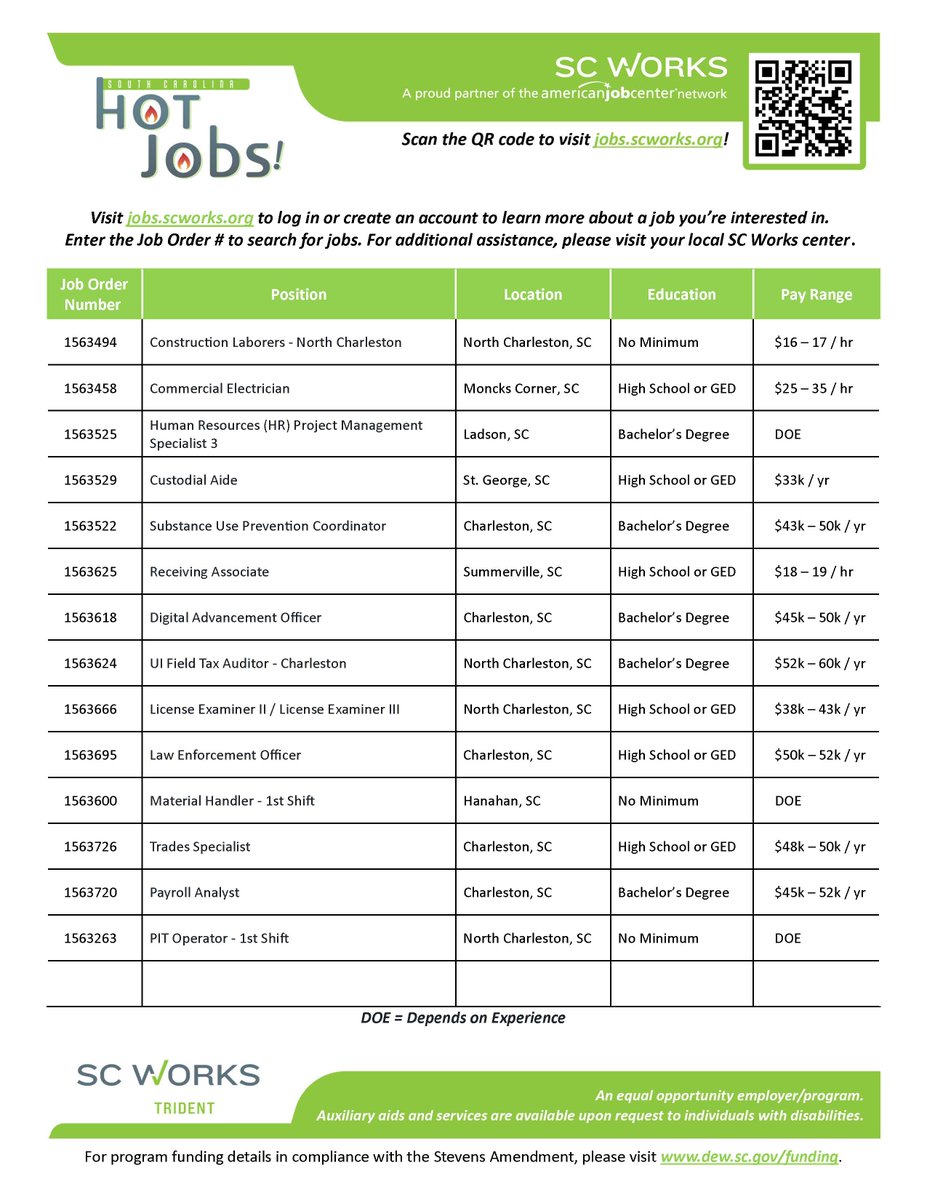 Hot jobs!! Visit jobs.scworks.org to log in or create an account to learn more about a job you’re interested in.