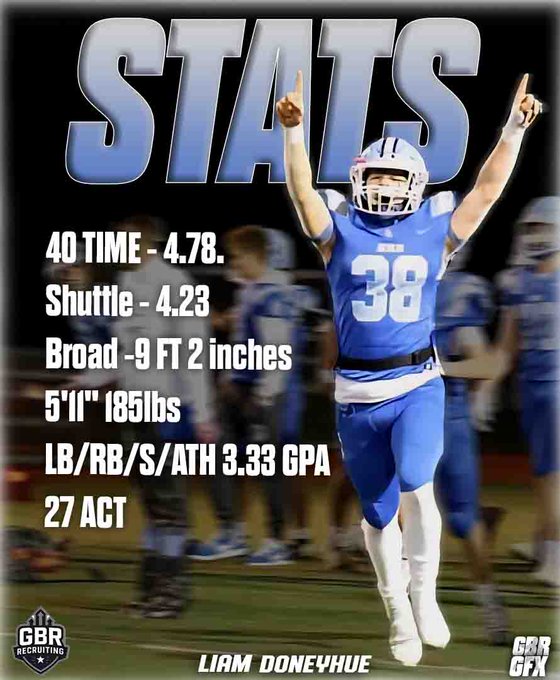 Liam Doneyhue (@doneyhue_liam) on Twitter photo And improving every day! Senior Year loading!
#CollegeFootball , #NCAAFootball #Recruiting #classof2026 #ohioD1highschoolfootball #3sportvarsitystarter <a href="/TylerStevens94/">Tyler Stevens</a> <a href="/PrepRedzoneOH/">Prep Redzone Ohio</a> <a href="/OhioPrepsRivals/">Ohio Preps</a> <a href="/OhiosElite1/">Ohio’s Elite</a> <a href="/Ohioweouthere_/">OhioWeOutHere ‼️</a> <a href="/GBRRecruits/">GBR Recruiting</a> <a href="/ncsa/">NCSA College Recruiting</a> <a href="/NCSA_Football/">NCSA_Football</a> And improving every day! Senior Year loading!
#CollegeFootball , #NCAAFootball #Recruiting #classof2026 #ohioD1highschoolfootball #3sportvarsitystarter <a href="/TylerStevens94/">Tyler Stevens</a> <a href="/PrepRedzoneOH/">Prep Redzone Ohio</a> <a href="/OhioPrepsRivals/">Ohio Preps</a> <a href="/OhiosElite1/">Ohio’s Elite</a> <a href="/Ohioweouthere_/">OhioWeOutHere ‼️</a> <a href="/GBRRecruits/">GBR Recruiting</a> <a href="/ncsa/">NCSA College Recruiting</a> <a href="/NCSA_Football/">NCSA_Football</a>