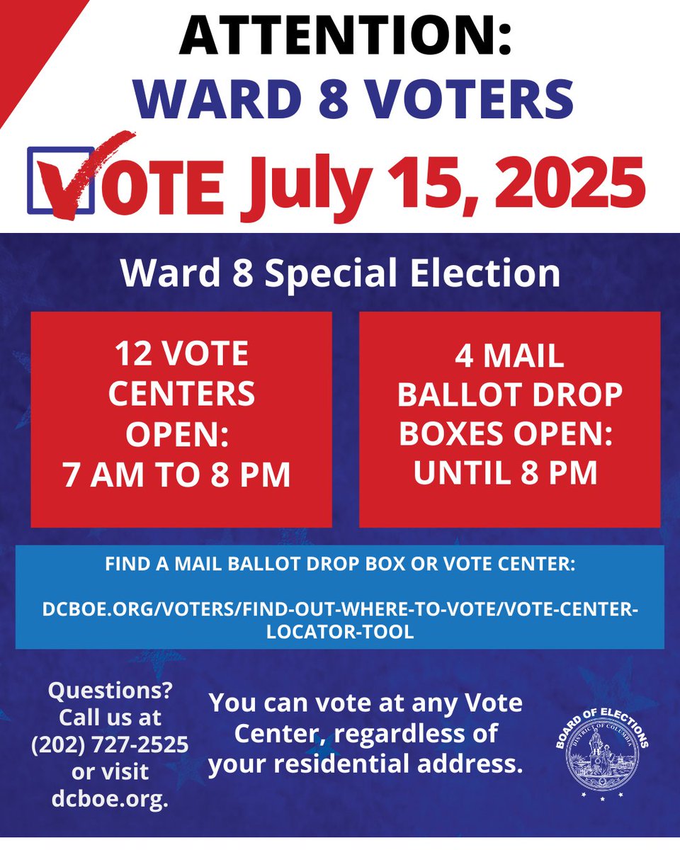Vote4DC's tweet image. Ward 8: Tomorrow, 7/15, is Special Election Day! 12 Vote Centers are open from 7 am to 8 pm. Voters may vote at any Vote Center. 4 Mail Ballot Drop Boxes are open until 8 pm. Same-day voter registration is available! Find out where to vote here: dcboe.org/voters/find-ou… #vote4dc