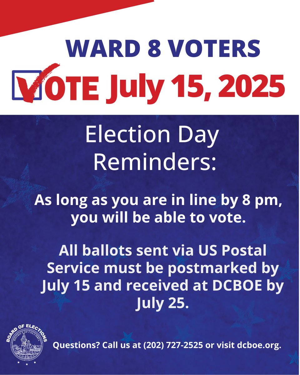 Vote4DC's tweet image. Ward 8: Tomorrow, 7/15, is Special Election Day! 12 Vote Centers are open from 7 am to 8 pm. Voters may vote at any Vote Center. 4 Mail Ballot Drop Boxes are open until 8 pm. Same-day voter registration is available! Find out where to vote here: dcboe.org/voters/find-ou… #vote4dc