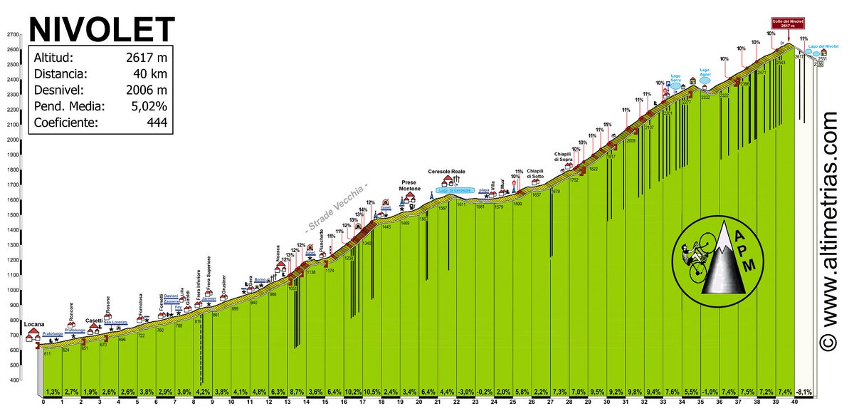 Viajes Ziklo. A riesgo de ser pesados nunca nos cansaremos de hablar de una joya llamada Nivolet
#viajesciclistas #travelbike  #cicloturismo
#nivolet