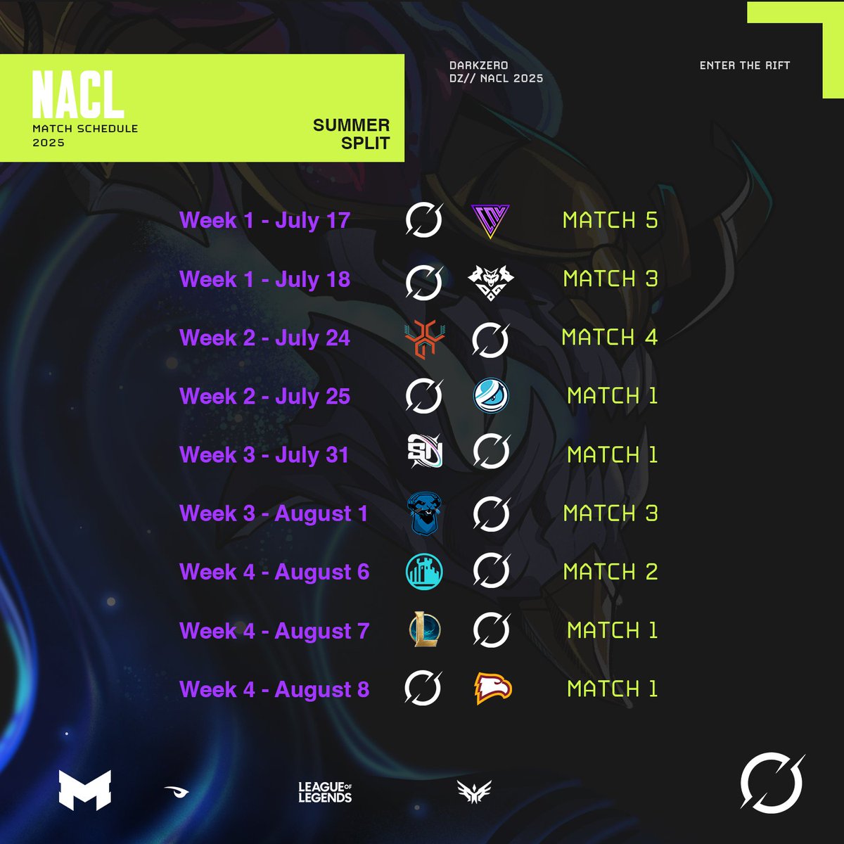 DarkZero (@darkzerogg) on Twitter photo Here's the schedule for LoL NACL Split 2! 👀
This week's matches:
🗓️: 7/17
⚔️: <a href="/CNVEsports/">Conviction</a>
🗓️: 7/18
⚔️: <a href="/DoradoEsports/">Dorado Gaming</a> Here's the schedule for LoL NACL Split 2! 👀
This week's matches:
🗓️: 7/17
⚔️: <a href="/CNVEsports/">Conviction</a>
🗓️: 7/18
⚔️: <a href="/DoradoEsports/">Dorado Gaming</a>