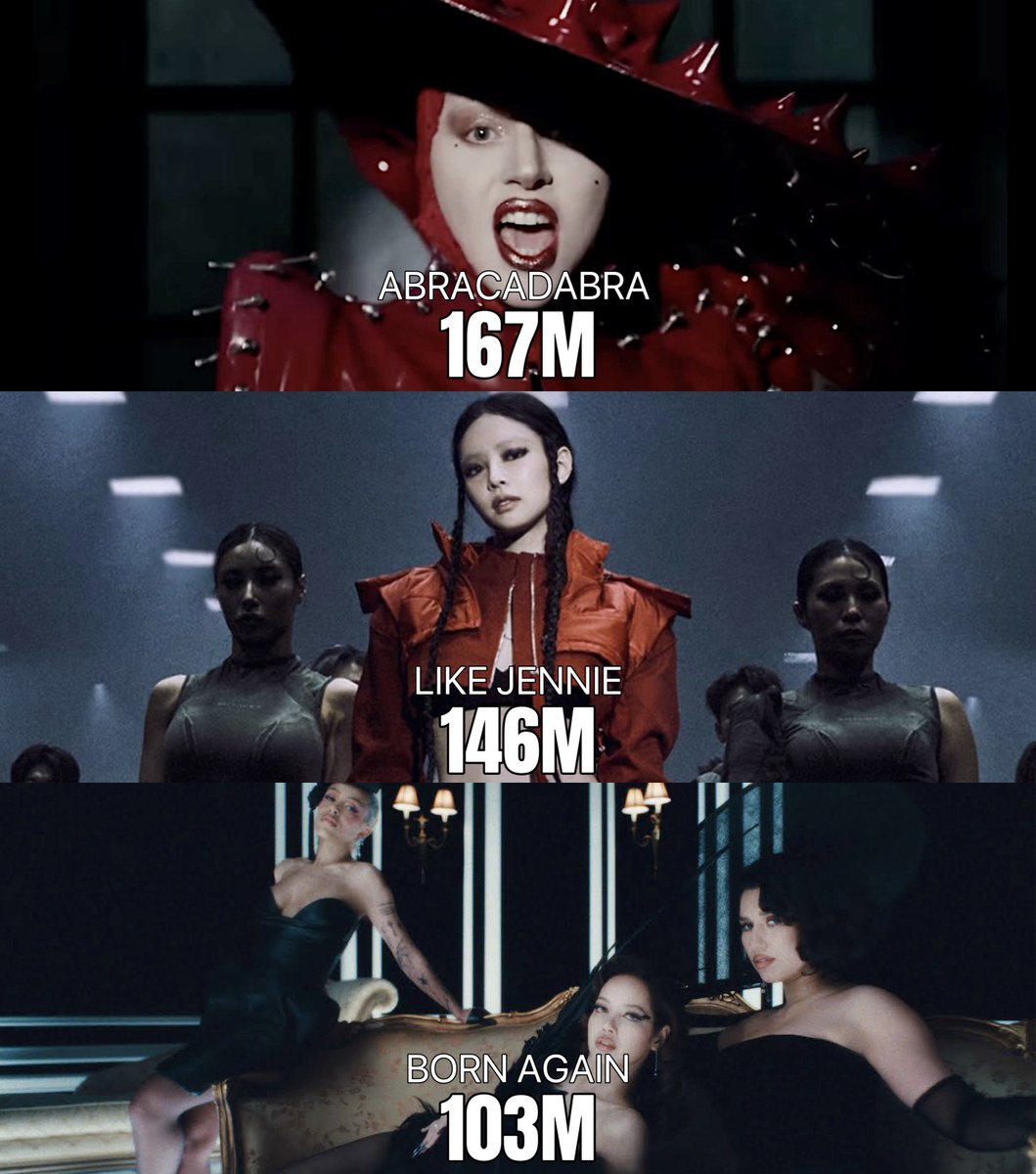 allurequinn's tweet photo. most viewed female music videos released in 2025 on youtube so far. https://t.co/CFtRVfLwWe