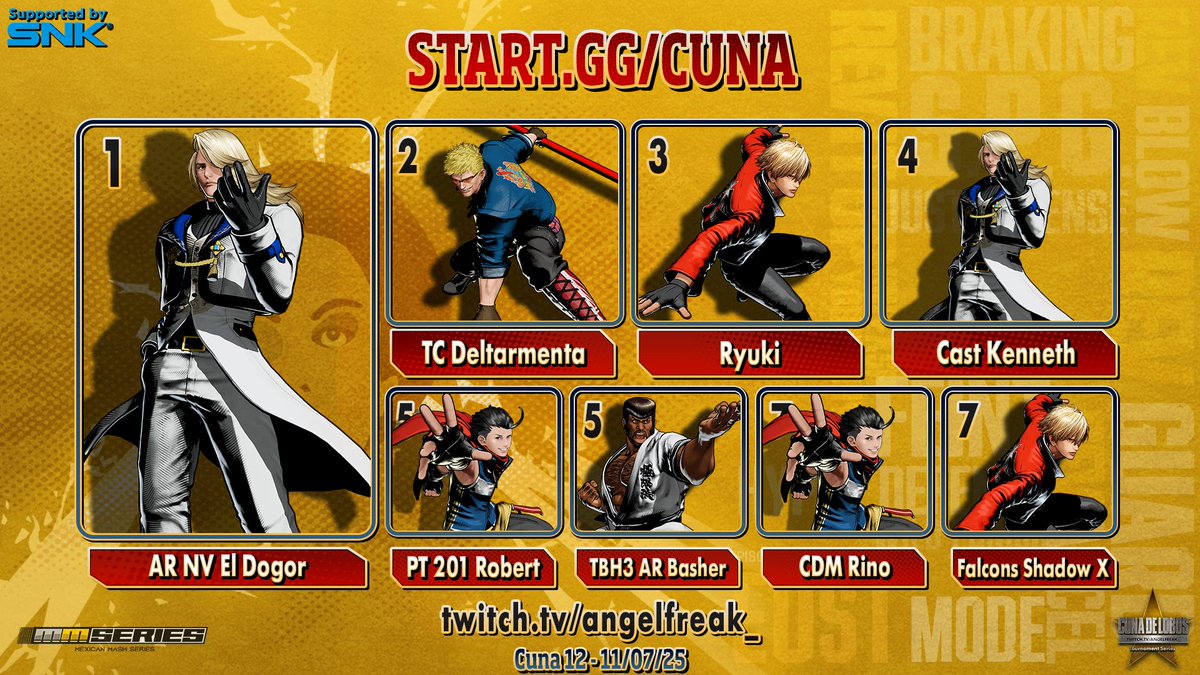 アンヘルフリク (@angelfreak_) on Twitter photo CUNA DE LOBOS #12 - FATAL FURY: CITY OF THE WOLVES (NA ONLY)
11/07/25
STANDINGS:
🥇 AR NV <a href="/El_Doogor/">EL Dogor🤠</a> (KA)
🥈 TC <a href="/DELTARMENTA/">Gerardo Armenta</a> (BI)
🥉 <a href="/RyukiFGC/">Ryuki</a> (MA/RO)
4/ Cast Kenneth (KA)
5/ PT 201 <a href="/Arrobert4/">Robert</a> (HO)
5/ TBH3 AR <a href="/WildBasher/">Basher</a> (MA)
7/ CDM Rino (HO)
7/ <a href="/FalconsEsport/">Falcons Esports</a> <a href="/ShadowX_FGC/">Falcons | Shadow X</a> CUNA DE LOBOS #12 - FATAL FURY: CITY OF THE WOLVES (NA ONLY)
11/07/25
STANDINGS:
🥇 AR NV <a href="/El_Doogor/">EL Dogor🤠</a> (KA)
🥈 TC <a href="/DELTARMENTA/">Gerardo Armenta</a> (BI)
🥉 <a href="/RyukiFGC/">Ryuki</a> (MA/RO)
4/ Cast Kenneth (KA)
5/ PT 201 <a href="/Arrobert4/">Robert</a> (HO)
5/ TBH3 AR <a href="/WildBasher/">Basher</a> (MA)
7/ CDM Rino (HO)
7/ <a href="/FalconsEsport/">Falcons Esports</a> <a href="/ShadowX_FGC/">Falcons | Shadow X</a>