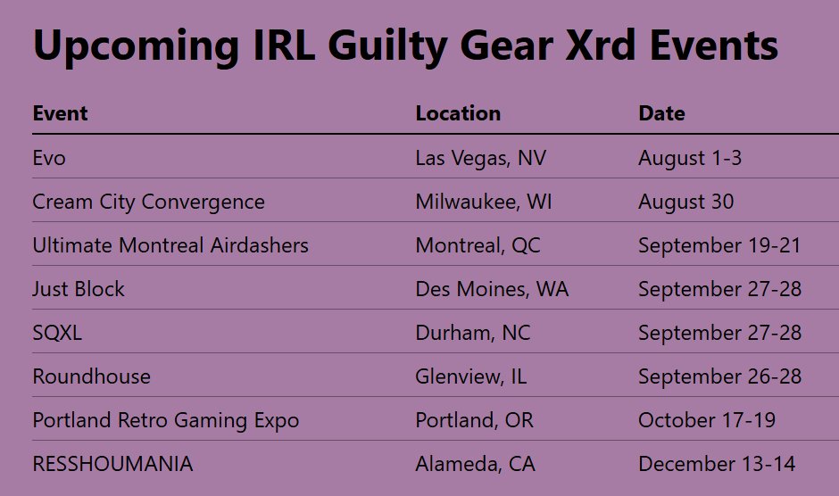 Upcoming IRL Xrd events with reg links over here: playguiltygear.com/#irlevents