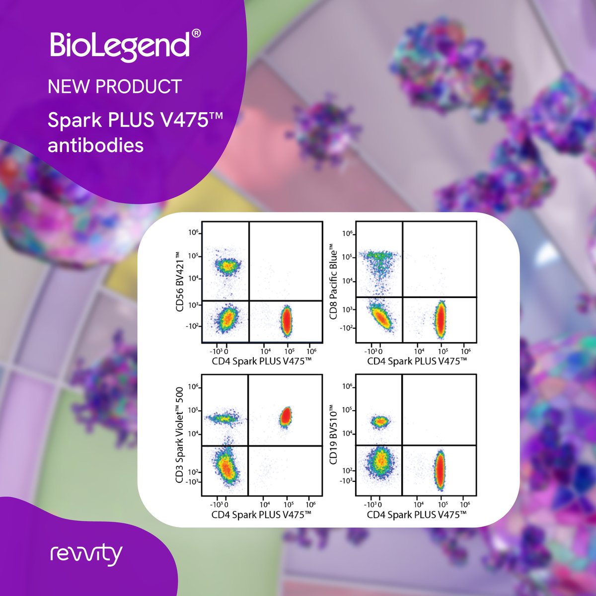 BioLegend (@biolegend) on Twitter photo Spark PLUS V475™ is our newest fluorophore excited by the violet laser, providing a bright, cleaner alternative to BV480™ with reduced spillover into BV510™. Unmix it from other violet laser options on spectral cytometers. Learn more at: bit.ly/4lqySaO Spark PLUS V475™ is our newest fluorophore excited by the violet laser, providing a bright, cleaner alternative to BV480™ with reduced spillover into BV510™. Unmix it from other violet laser options on spectral cytometers. Learn more at: bit.ly/4lqySaO