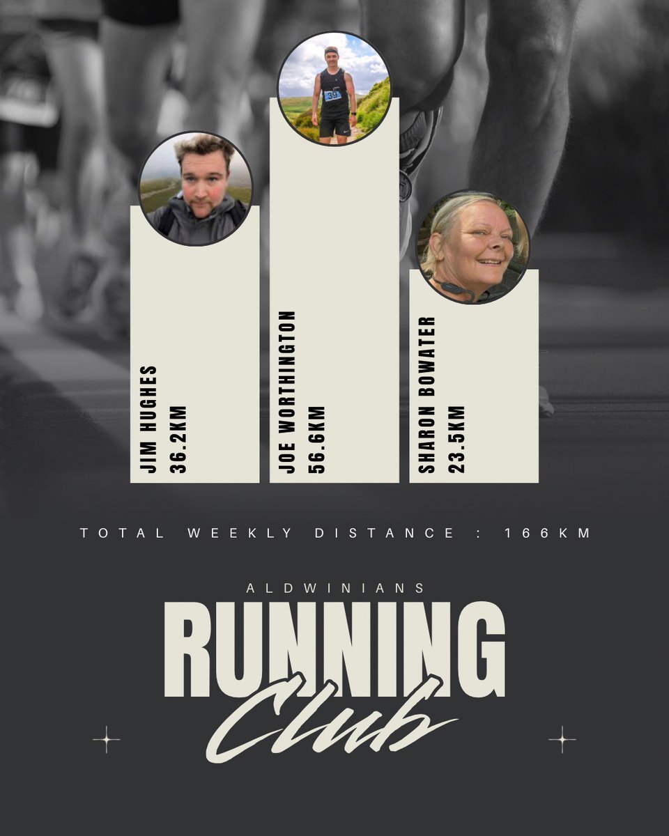 Aldwinians RUFC (@aldwinians_rufc) on Twitter photo ๐โโ๏ธ Aldwinians Run Club - Week 3! ๐โโ๏ธ
Join our Strava group and log your miles remotely. Letโs see who tops the leaderboard this week! ๐
strava.app.link/Lcea8K5txUb
We look forward to seeing you all!
#AldwiniansRUFC #RunClub #PreSeasonPrep #GetInvolved #StravaChallenge ๐โโ๏ธ Aldwinians Run Club - Week 3! ๐โโ๏ธ
Join our Strava group and log your miles remotely. Letโs see who tops the leaderboard this week! ๐
strava.app.link/Lcea8K5txUb
We look forward to seeing you all!
#AldwiniansRUFC #RunClub #PreSeasonPrep #GetInvolved #StravaChallenge