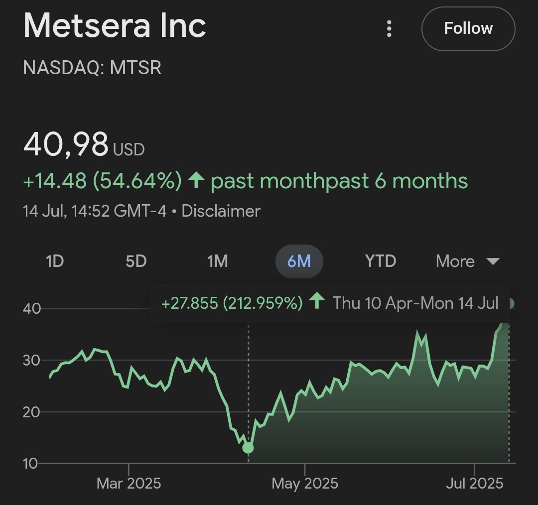 Meadow Capital tweet media