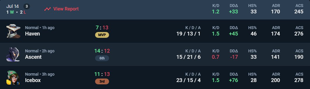 PADII🌸 (@padii_16) on Twitter photo Holis perdemos contra <a href="/NPasarun/">No Pasarun 🌊</a> 2-1, estuvo muy close.
GGs a las chicas quedamos segundas de liga radiante, pero salimos con la plaza de contenders jiji. Holis perdemos contra <a href="/NPasarun/">No Pasarun 🌊</a> 2-1, estuvo muy close.
GGs a las chicas quedamos segundas de liga radiante, pero salimos con la plaza de contenders jiji.