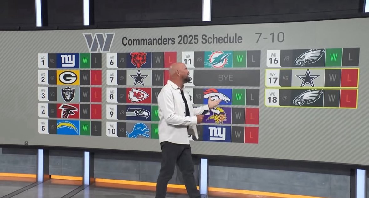 SleeperWSH's tweet image. Oh brother…
Adam Rank’s 2025 #Commanders record prediction⬇️
#RaiseHail