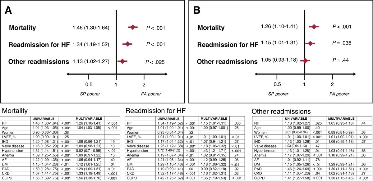 REC Publications (@revespcardiol) on Twitter photo Recurrent readmissions for heart failure: a persistent issue even in patients achieving stability #REC <a href="/JavierdeJuan1/">Javier de Juan</a> <a href="/rsbodes/">Rafa Salguero Bodes</a> <a href="/JuanFDelgado1/">Juan F Delgado</a> revespcardiol.org/en-recurrent-r… Recurrent readmissions for heart failure: a persistent issue even in patients achieving stability #REC <a href="/JavierdeJuan1/">Javier de Juan</a> <a href="/rsbodes/">Rafa Salguero Bodes</a> <a href="/JuanFDelgado1/">Juan F Delgado</a> revespcardiol.org/en-recurrent-r…