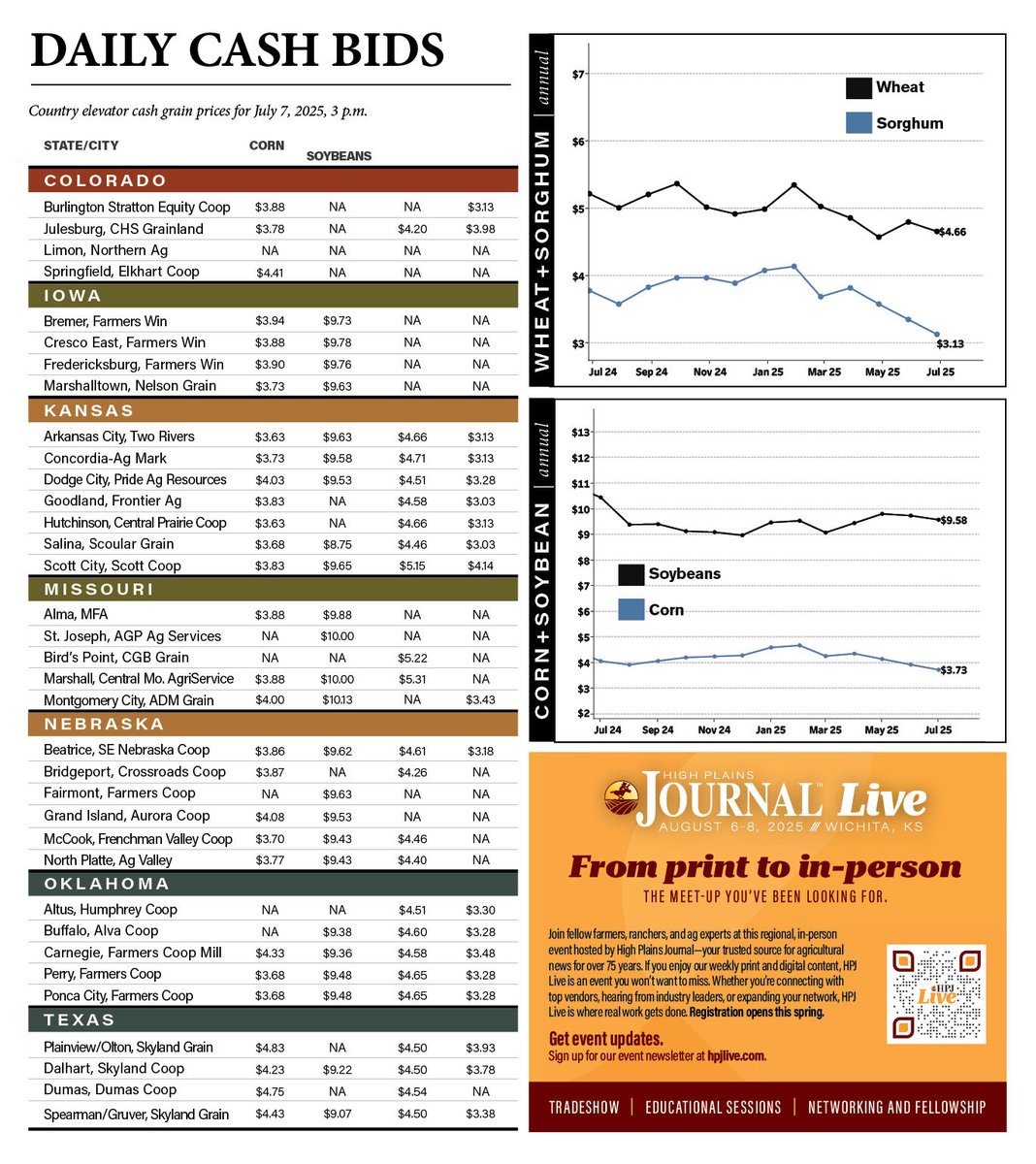𝗛𝗣𝗝 𝗖𝗮𝘀𝗵 𝗕𝗶𝗱𝘀: July 11, 2025 #HighPlainsJournal #HPJ #cashbids #wheat #corn #sorghum #soybeans hpj.com/2025/07/11/cas…