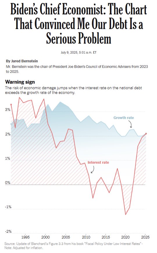 StephenMoore's tweet image. NOW he’s worried?
Jared Bernstein, Joe Biden’s economic adviser, is suddenly concerned about the deficit after adding $4-5 trillion to it.
Budget math didn’t just “get dangerous”—it’s been dangerous.