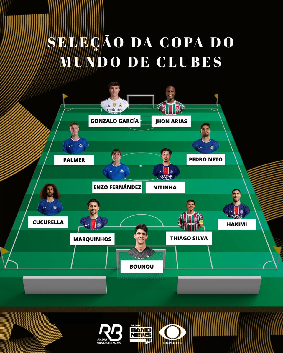 A SLEÇÃO DA COPA DO MUNDO DE CLUBES 🏆⚽ Esses foram os jogadores escolhidos como os melhores da competição. Gostaram?

#EsporteNaBand