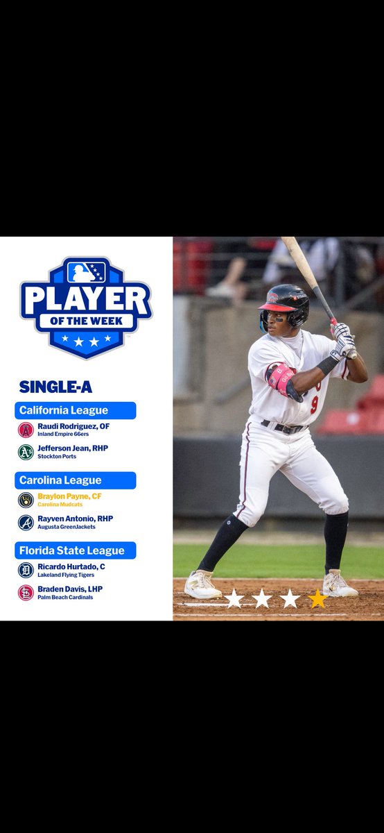 Raudi Rodriguez named player of the week ⭐️
Clocking in 4 home runs this week, leading the team with 10 overall!
