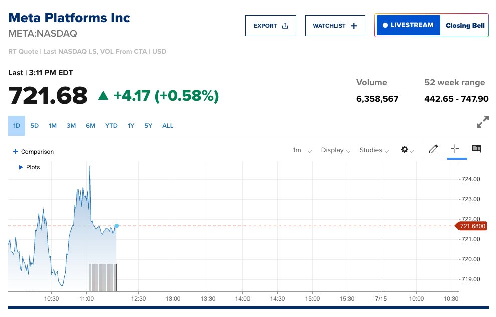 dee_bosa's tweet image. Zuckerberg/Meta floated "hundreds of billions" in AI compute spend... yet stock barely moved.
Investors ok with massive ramp in AI spend or do they get spooked when Meta reports updated capex on July 30?