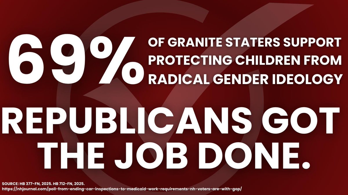 NHHouseGOP's tweet image. Polls are clear, Granite Staters are rejecting the Democrats' extreme and alarming agenda.
That's why House Republicans passed decisive legislation to stand with 69% of Granite Staters to protect children from being subjected to irreversible and permanent sex change surgeries.