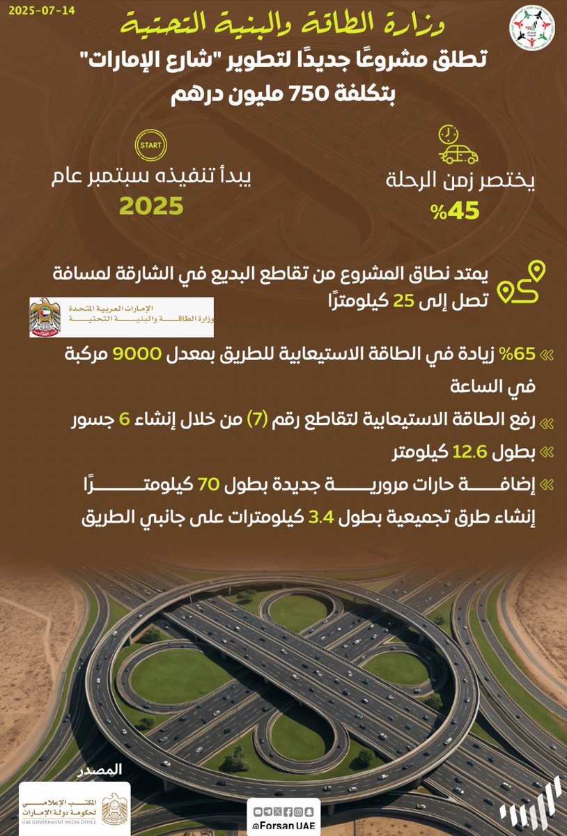 #وزارة_الطاقة_والبنية_التحتية تُطلق مشروعاً حيوياً لتطوير #شارع_الإمارات بتكلفة 750 مليون درهم ويبدأ تنفيذه سبتمبر 2025