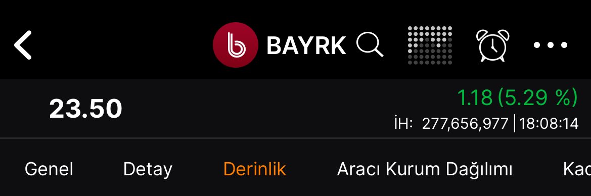 #BAYRK
Bofa Üzerinden Bugün Ciddi Para Girişi Oldu
25.00 Üzeri Kaldığı Takdirde Trendi Başlatacaktır
Kısacılar BOFAYI Ortacılar Olarak FONU Takip Ederek Yola Devam Ediyoruz.