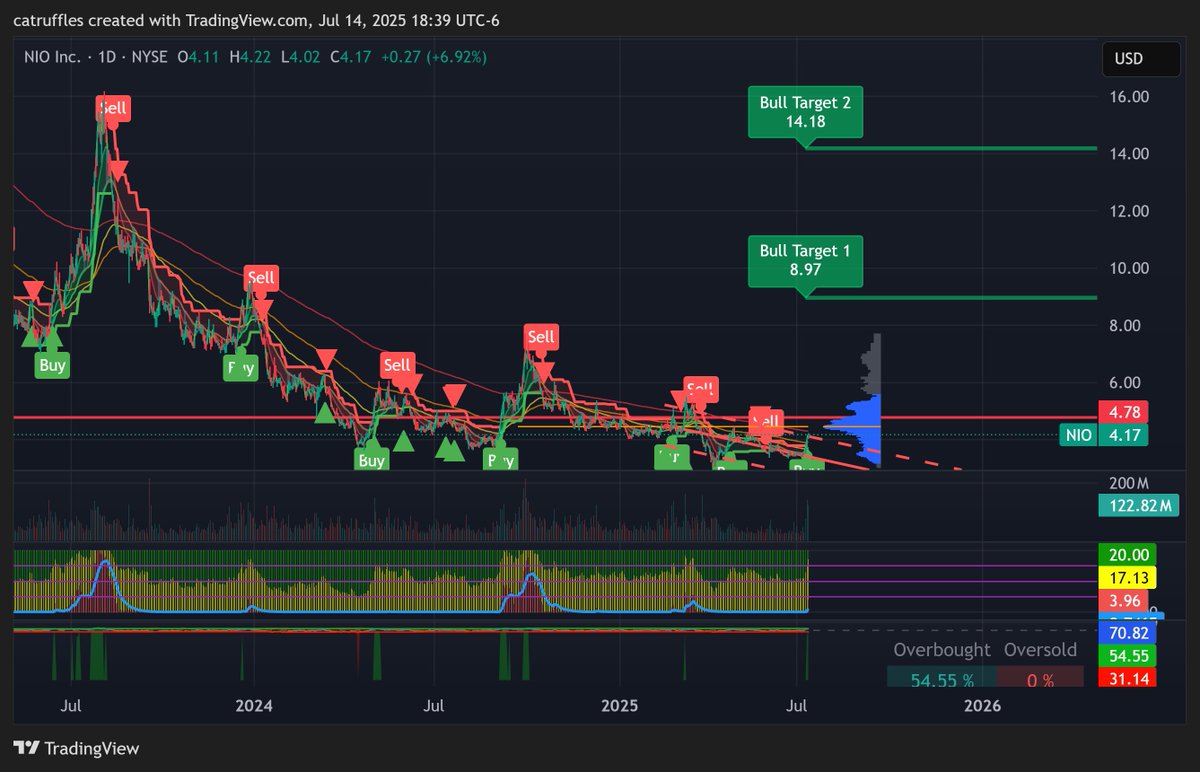 Catruffles (🐈⬛+🍄) tweet media