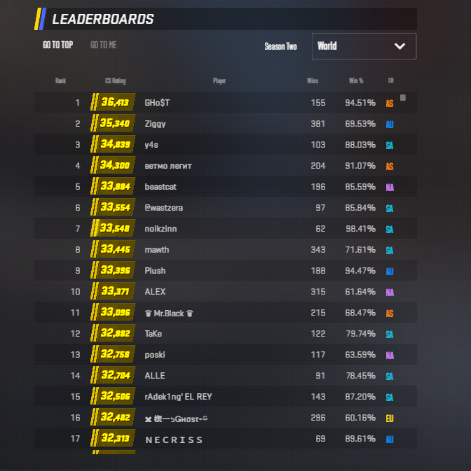 CS2 NEWS tweet media