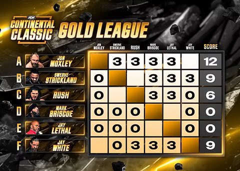MForgotBro's tweet photo. @AEWonTV https://t.co/bbK0Mps9Dt
