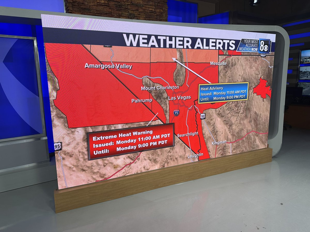 TeddFlorendo's tweet photo. 5PM WEATHER NOW: Heat peaks as temps will start dropping this week. #ExtremeHeatWarnings issued through 9 PM. Temps should still be triple-digits even at 11PM

#mostaccurate #weathernow #TeddSaid #vegasweather #8NN
@8NewsNow https://t.co/9gjj9LMYzC