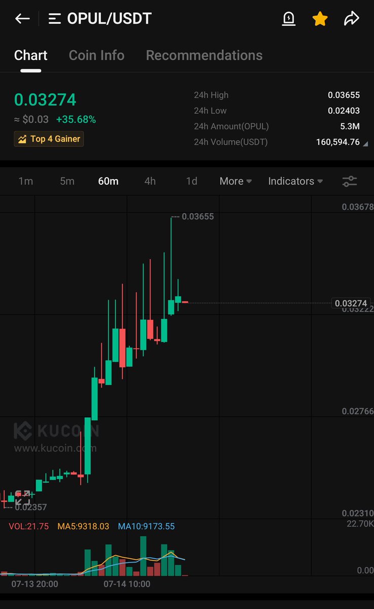 jeffdhilderman's tweet photo. @CharlesVemana Do you see an upward channel (trend line following wicks) or rising wedge (trend line following closes). Im curious how you approach your TA. https://t.co/pI1BcWMSk4