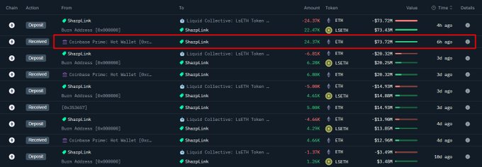 لقطة معاملة SharpLink على Ethereum