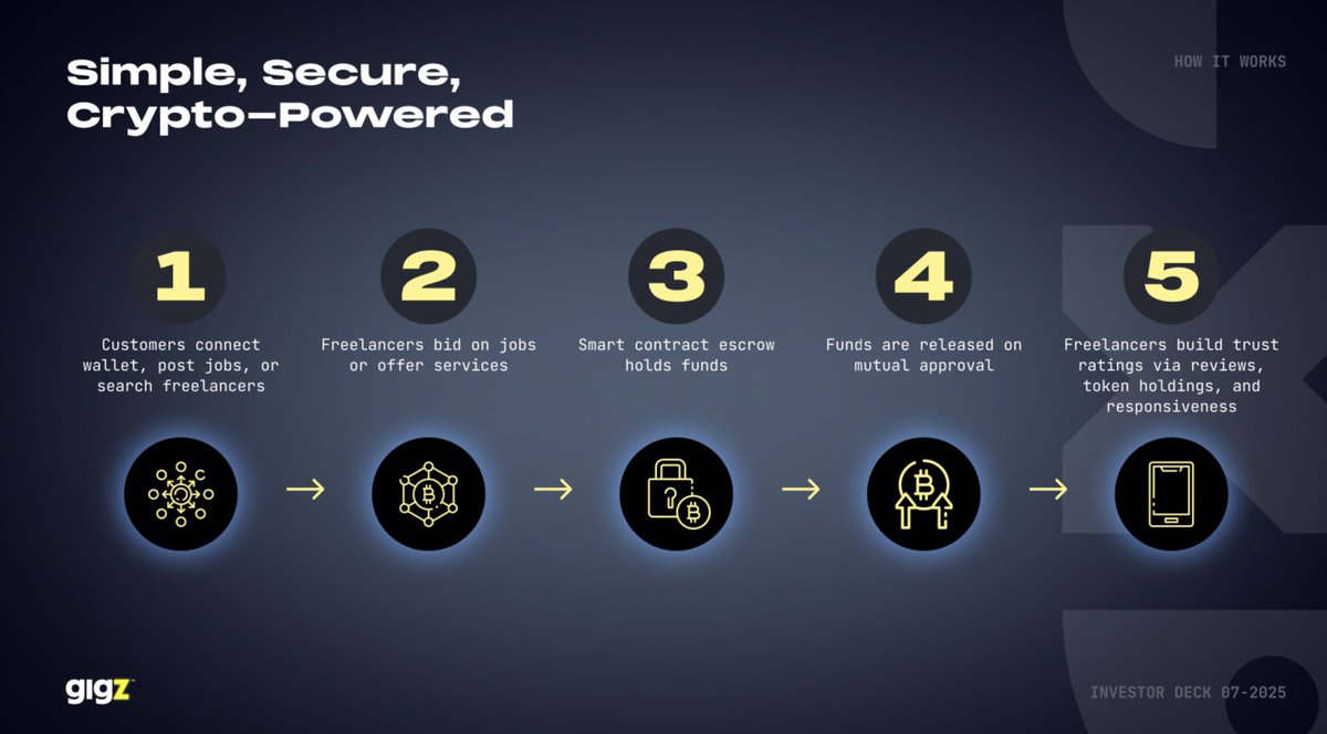 gigzcrypto's tweet photo. Simple and secure. https://t.co/0MBOeQwzhw