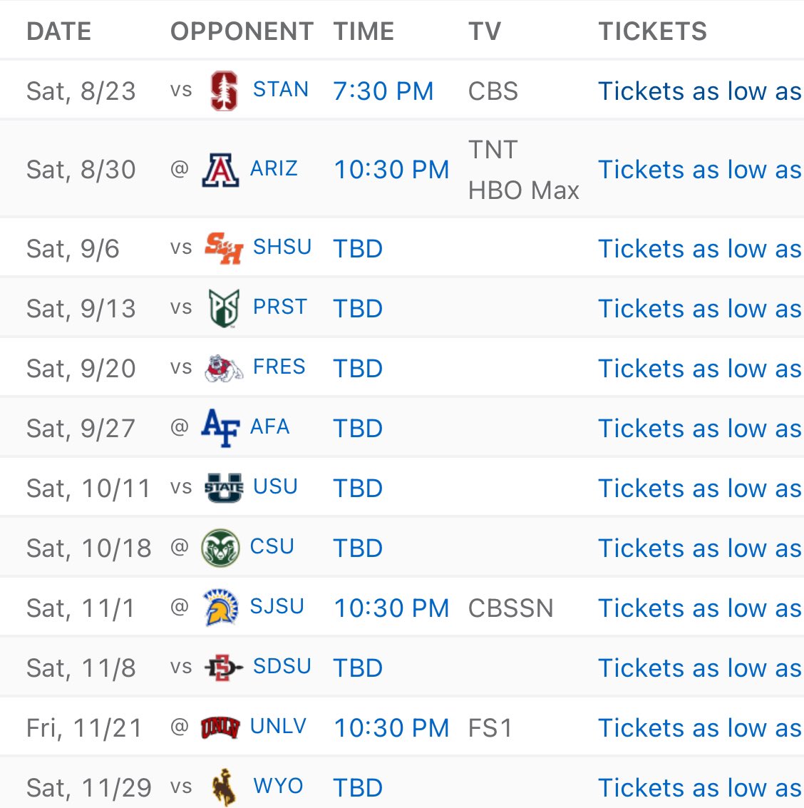 CFB SEASON PREVIEWS: Hawaii Rainbow Warriors

- Timmy Chang enters season 4 as the HC of Hawaii while Anthony Arceneaux enters season 1 as OC &amp; Dennis Thurman season 2 as DC. 

- Hawaii returns 58% of their production from last season ranking them 61st in Bill Connelly’s