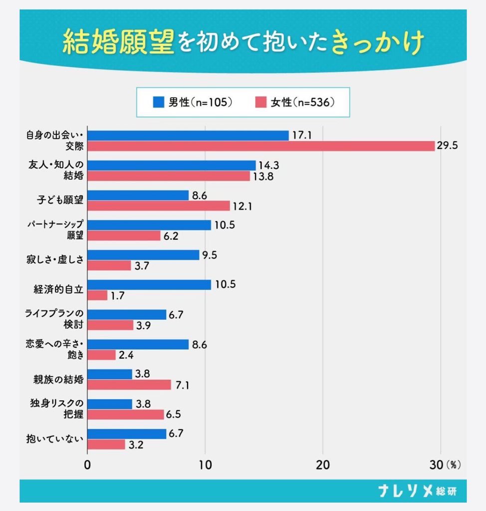 【お試し価格】理想の異性と「恋愛したい」「結婚したい」に対してコンサルを提供。 恋愛コンサルティングストア【Rencon(レンコン)】 – 恋愛
