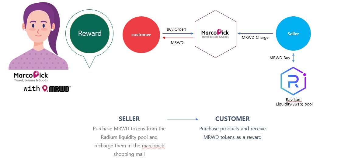 Marcoreward tweet media